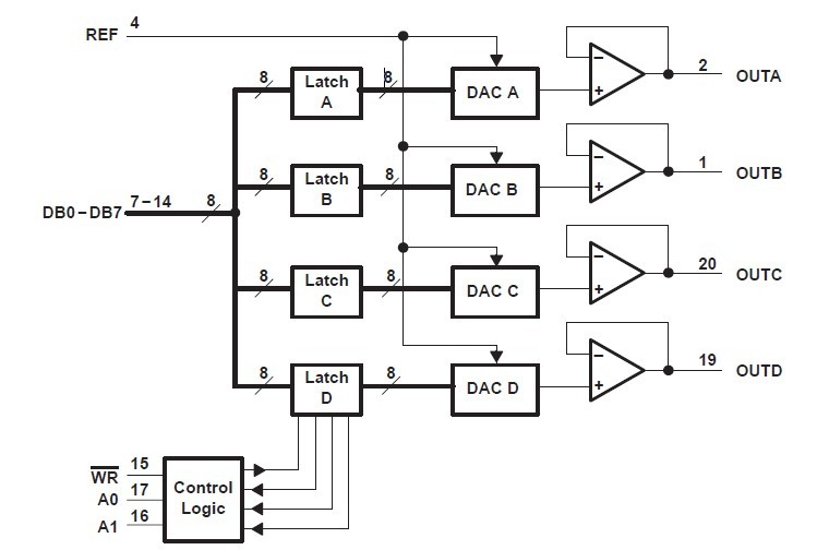 TLC7226CDWR block diagram