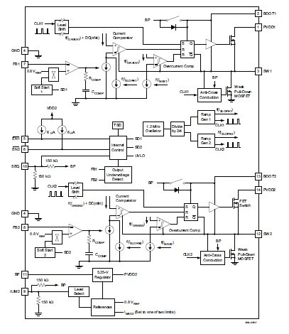 TPS54283PWPR block diagram