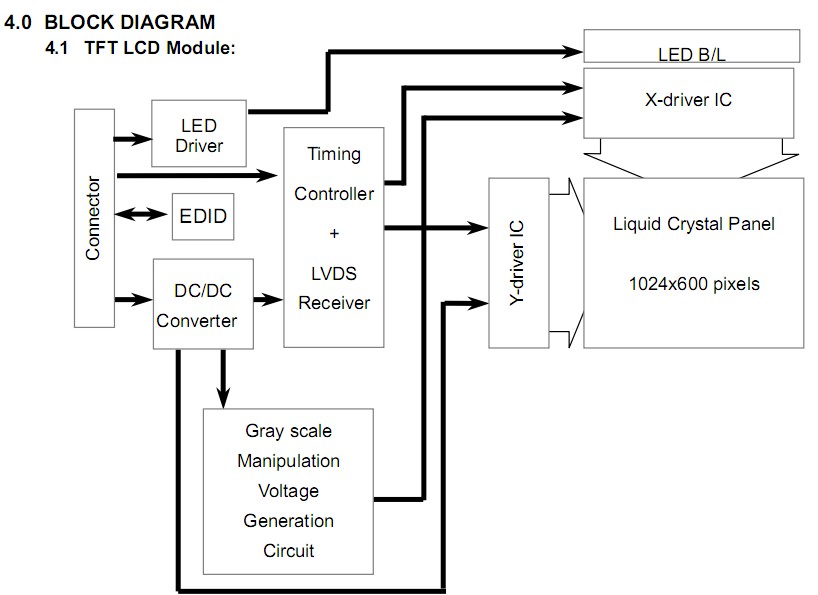 HSD101PFW2 block diagram