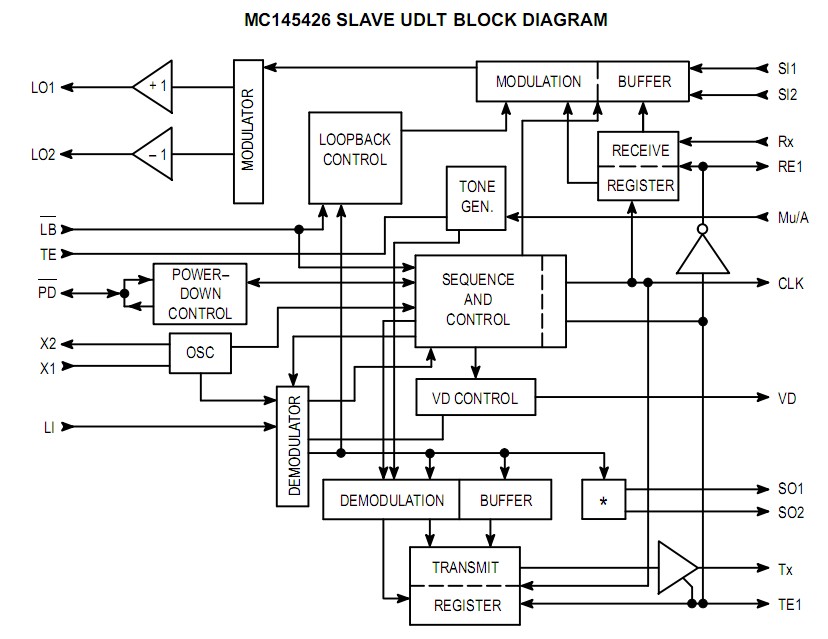 MC145426P block diagram