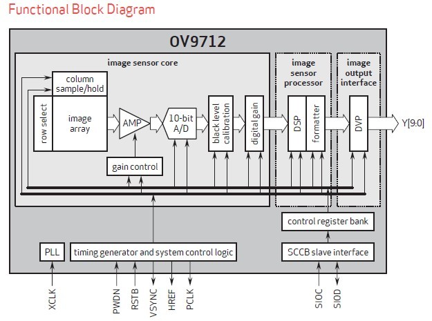 OV9712 Functional Block Diagram
