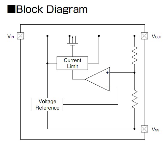 XC62FP3302PR block diagram