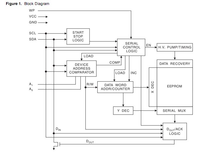 AT24C512B block diagram
