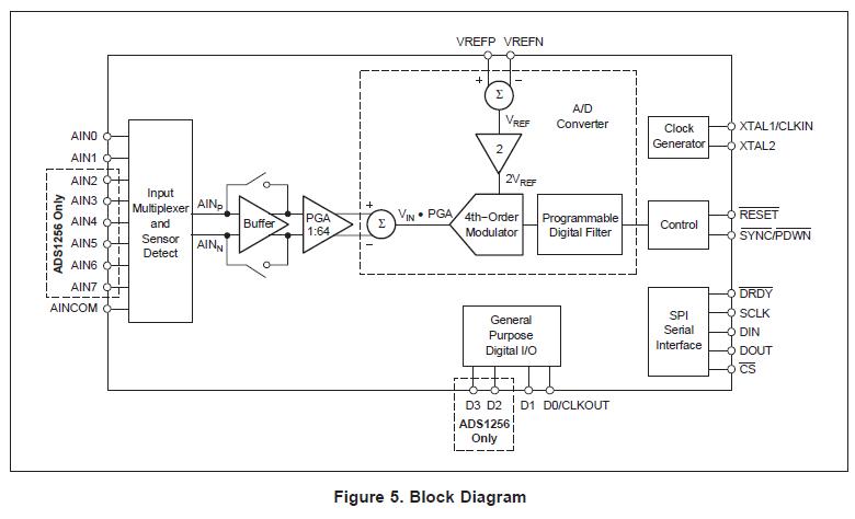 ADS1256IDBRG4 block diagram