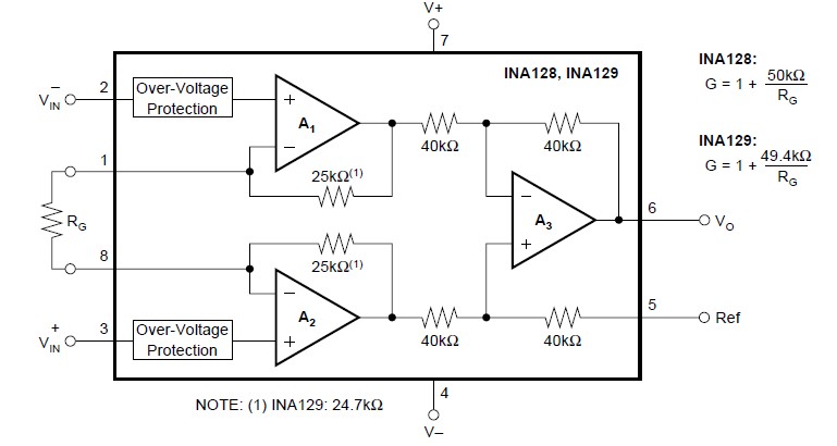 INA129UA/2K5G4 block diagram