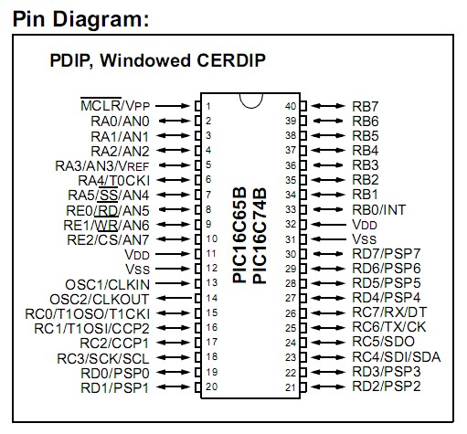 PIC16C73B-04ISP4AP pin diagram