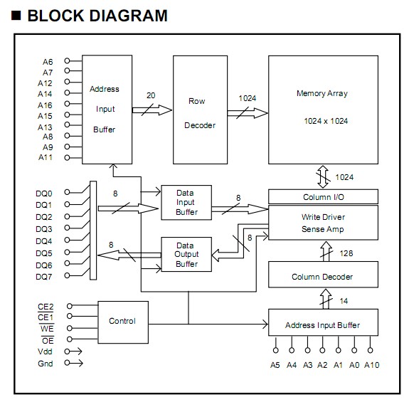 BS62LV1024SC-70 block diagram