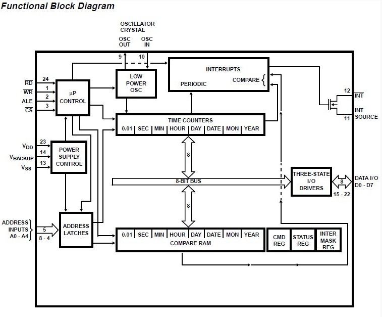 ICM7170IPG functional block diagram