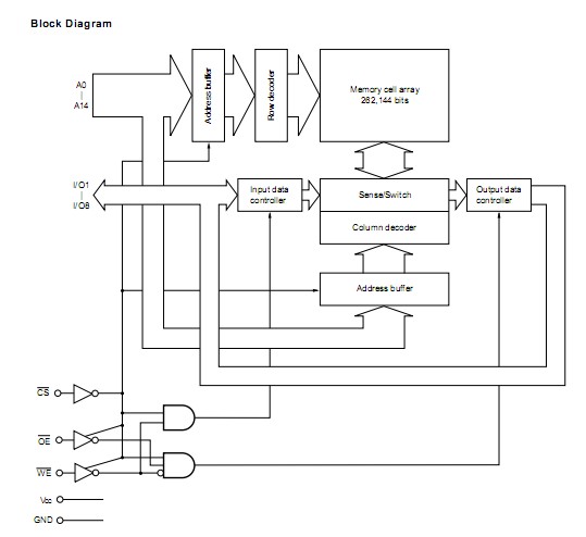 D43256BCZ-70LL block diagram