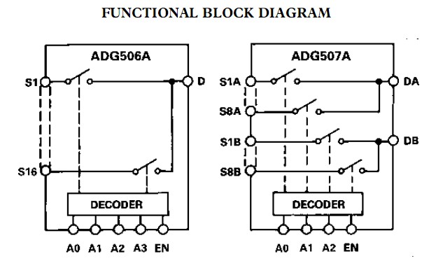 ADG506AKNZ functional block diagram