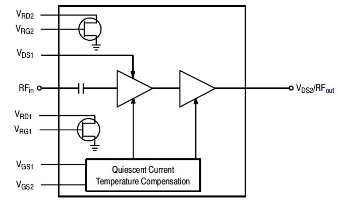 MW4IC915NBR1 Block Diagram
