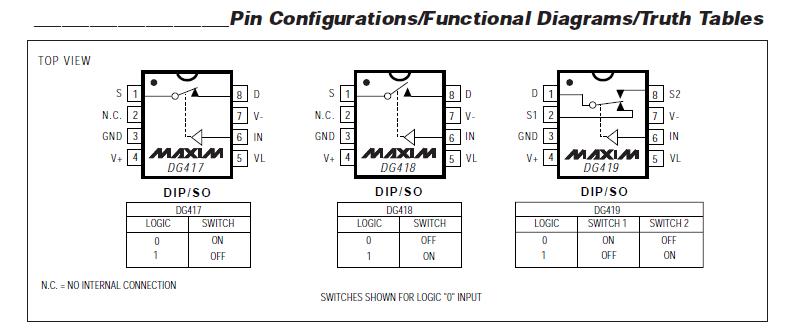 DG419DJ pin configurations