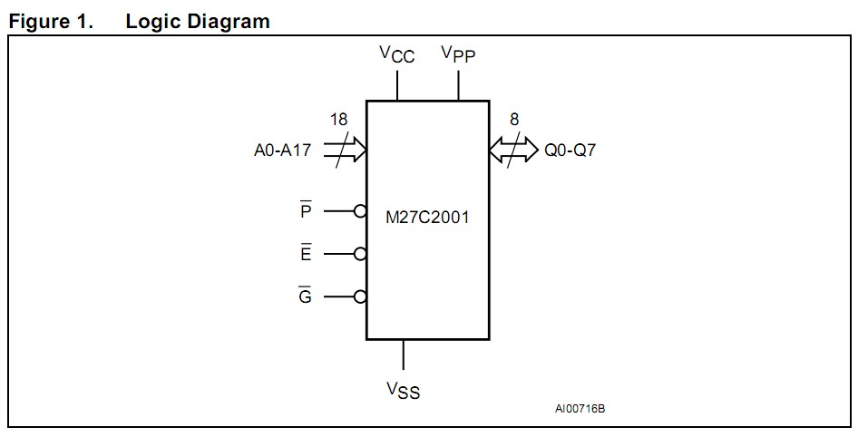 M27C2001-10F6 logic diagram