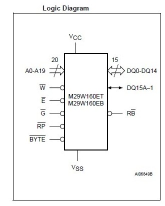 M29W160EB70N6E logic diagram