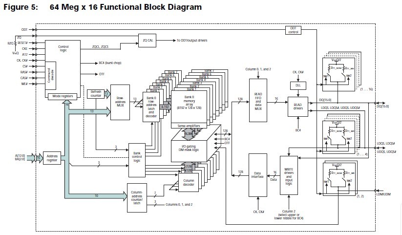 MT41J64M16LA-187E:B Functional Block Diagram