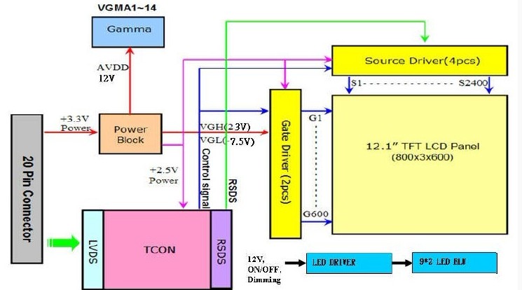 G121SN01 V.0 block diagram