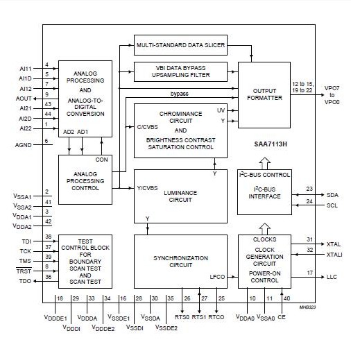 SAA7113H block diagram