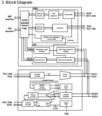 RTL8201CL block diagram