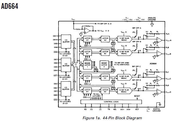AD664BD-UNI pin block diagram
