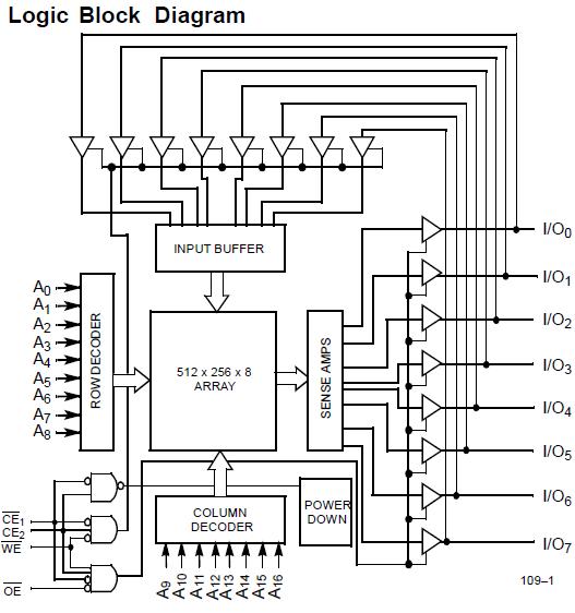 CY7C109-20VC logic block diagram