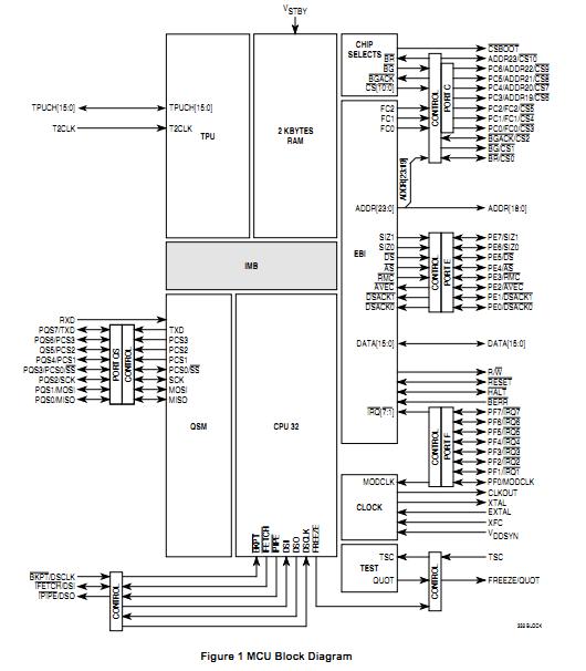 MC68332ACEH25 block diagram