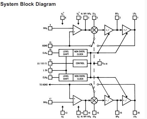 MF10CCN block diagram