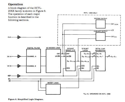 HCTL2016 logic simplified diagram