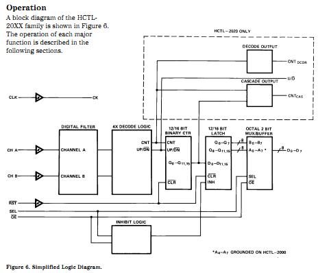 HCTL2000 simplified logic diagram