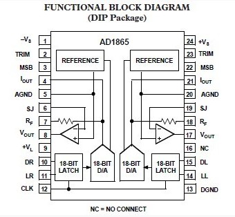 AD1865N block diagram