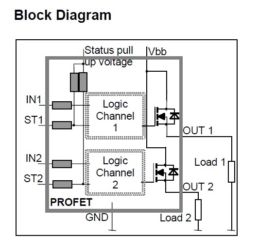 BTS723GW block diagram