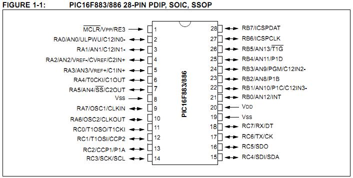 PIC16F886-I/SP pin configuration