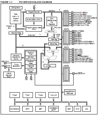 PIC16F916-I/SS block diagram
