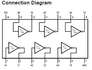 DM74ALS14MX Connection Diagram