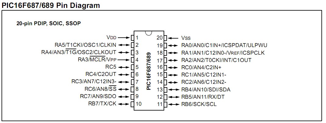 PIC16F689-I/SO pin diagram