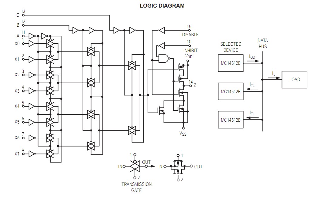 MC14512BCP logic diagram