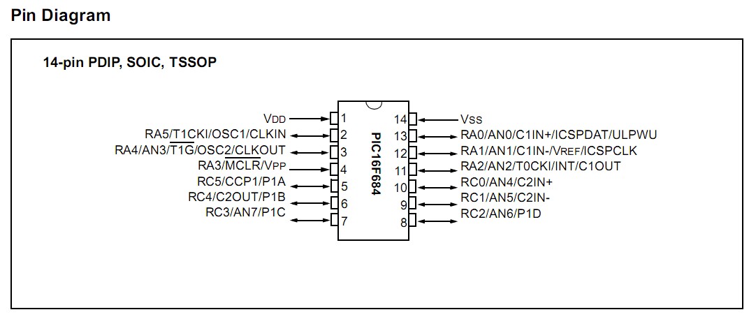 PIC16F684T-I/SL pin diagram