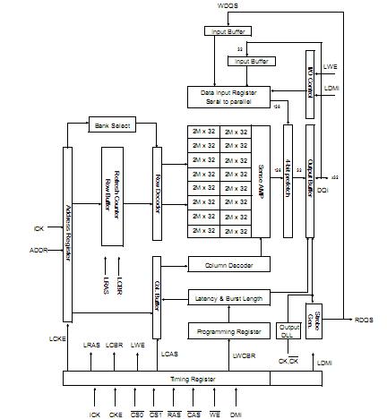 K4J10324QD-HC12 block diagram