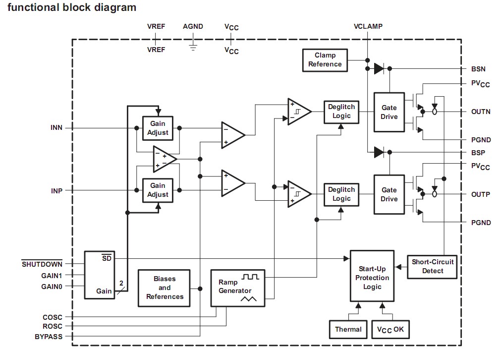 TPA3001D1PWP functional block diagram