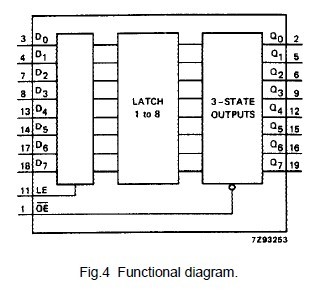74HC373PW Functional diagram.