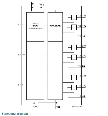 74HC4053D Functional diagram