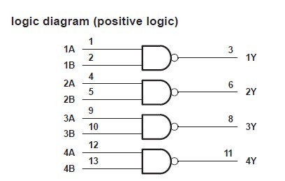 SN74ALS03BDR logic diagram