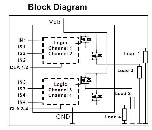 BTS5440G block diagram