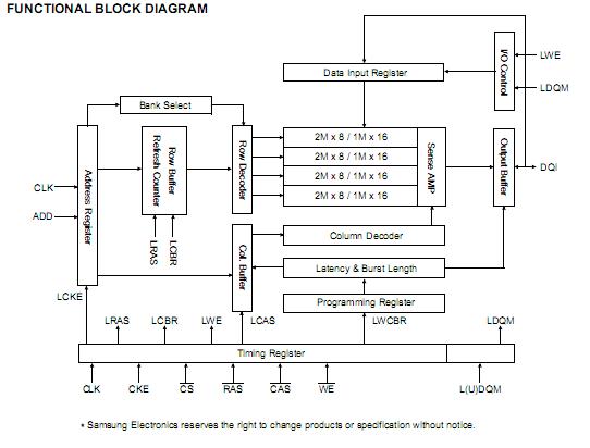 K4S641632K-UC75 block diagram