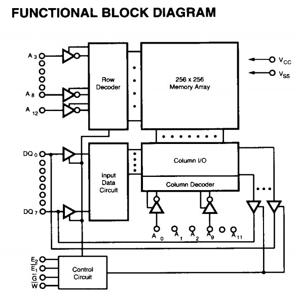 MS6265-10NC functional block diagram