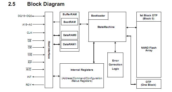 KFG1216U2B-DIB6 block diagram