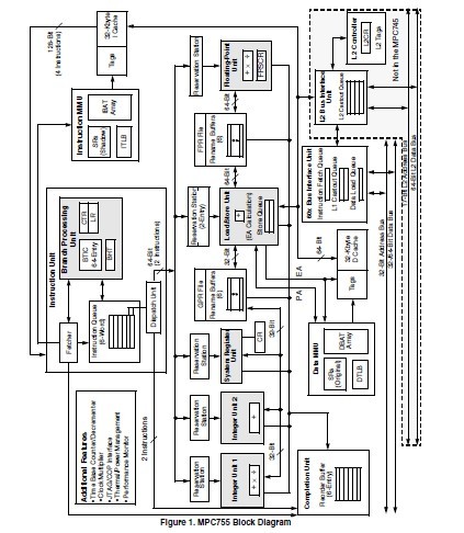 MPC755CPX400LE Block Diagram
