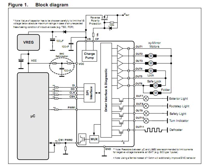 L9950TR block diagram
