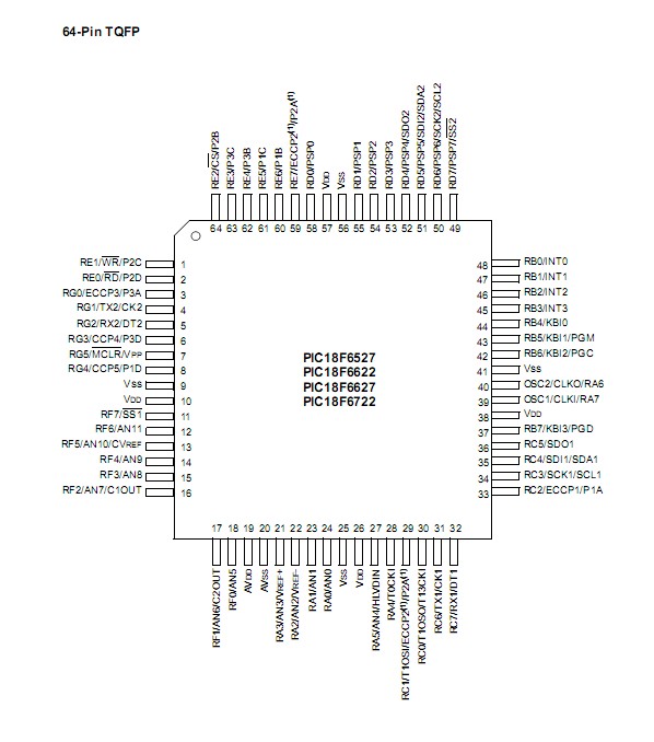 PIC18F6622-I/PT pin diagram