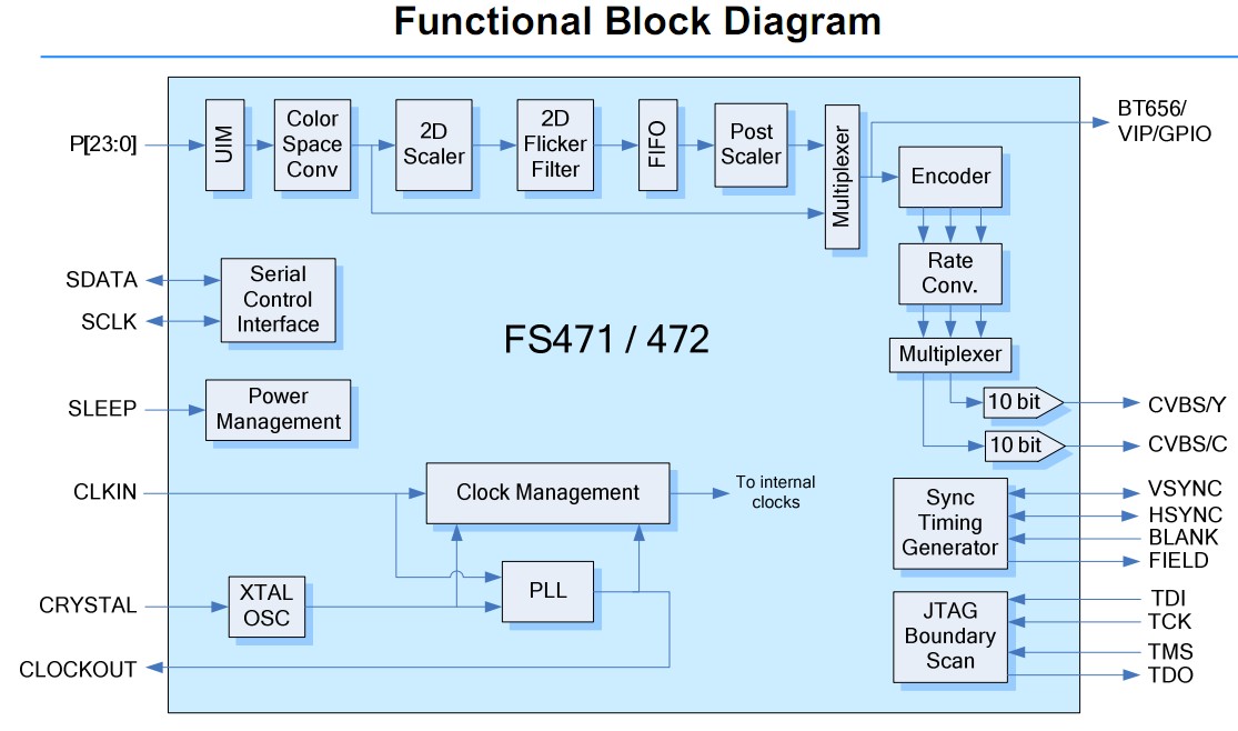 FS471 functional block diagram