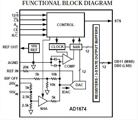 AD1674BD functional block diagram